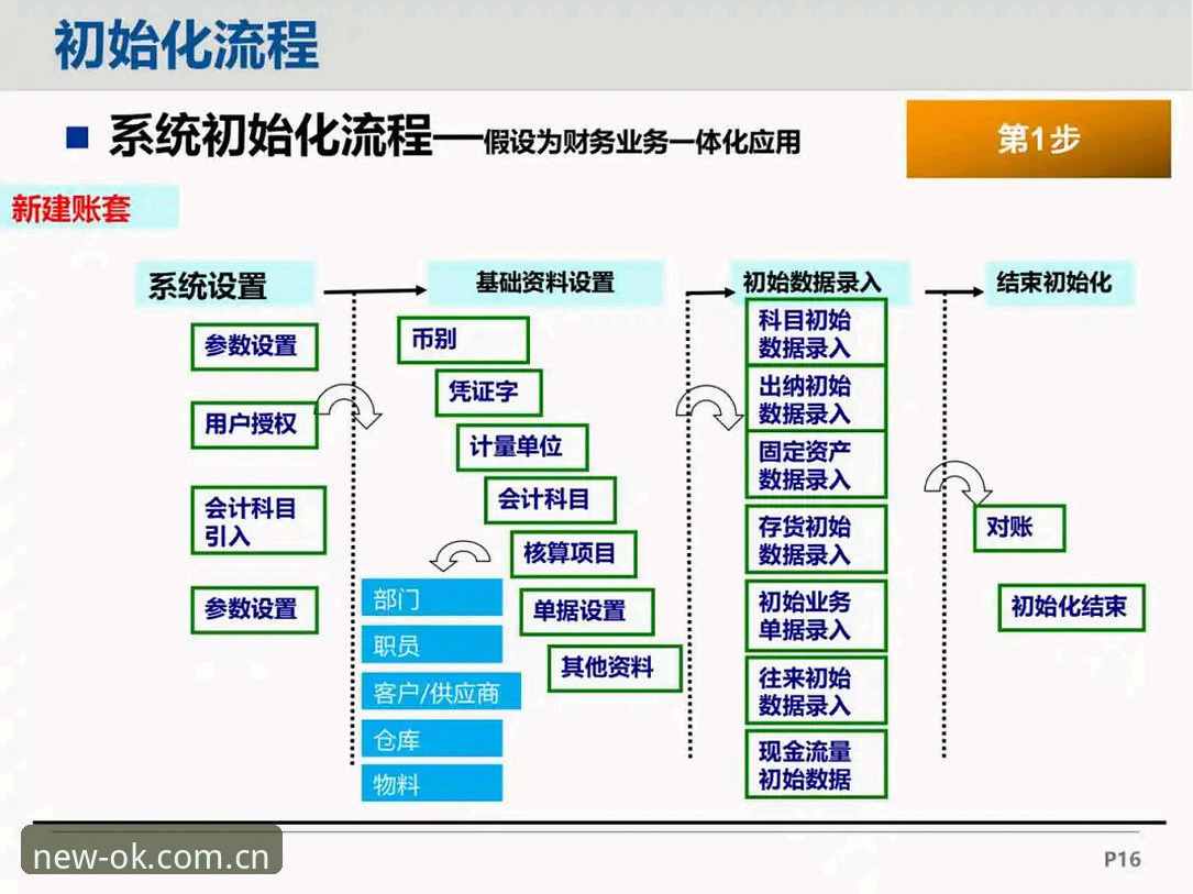 OK体育赛事数据V3核心功能实操指南，从登录到盘口只看这一篇