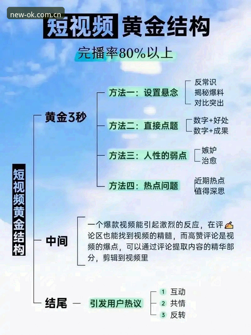 揭秘OK体育2025新版首页：从三次跳转到三秒直达，CN登录通道背后藏着什么？